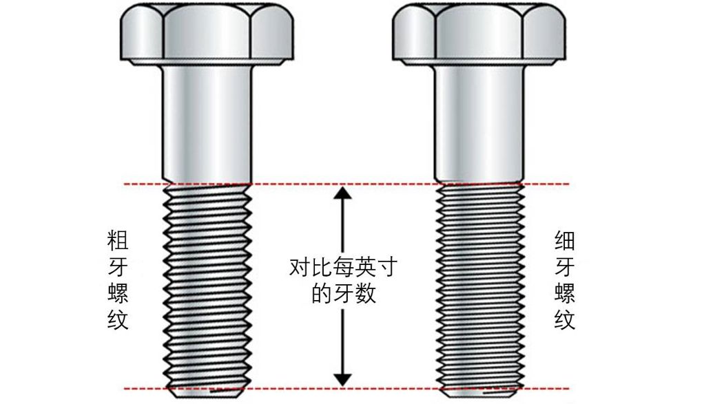 粗牙與細牙螺紋，如何選擇