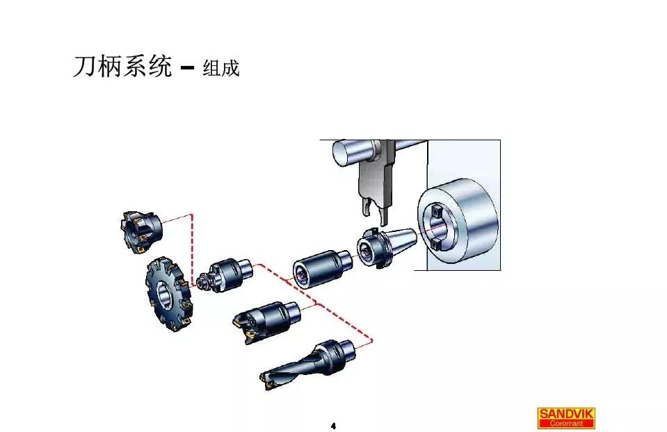 40張圖解加工中心的刀柄系統，聰明人都收藏了(圖4)