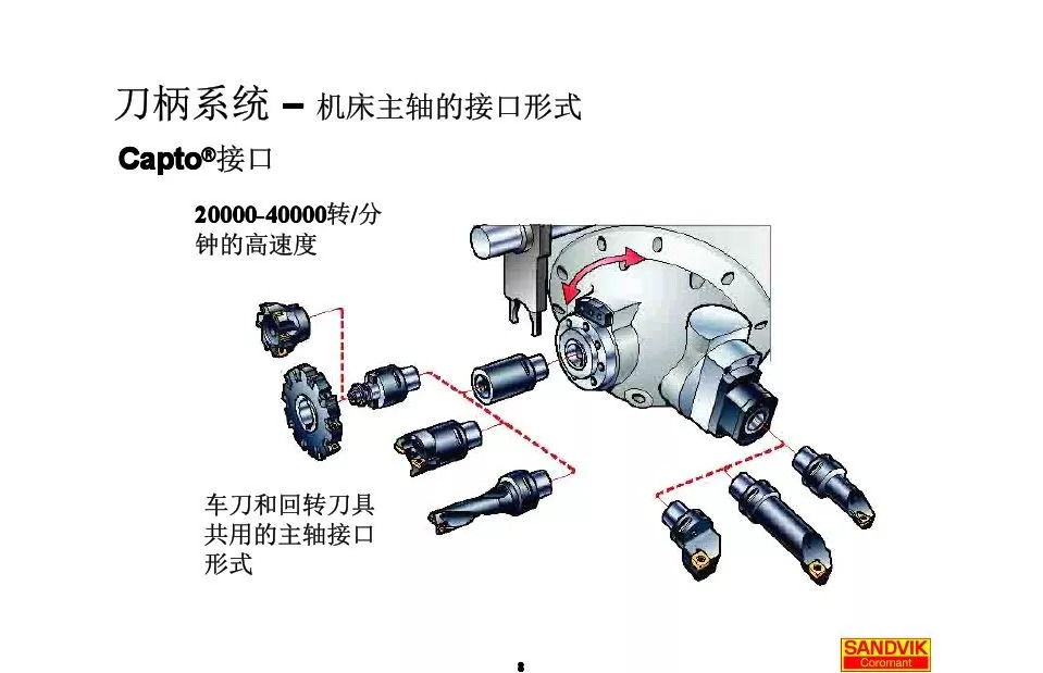 40張圖解加工中心的刀柄系統，聰明人都收藏了(圖8)