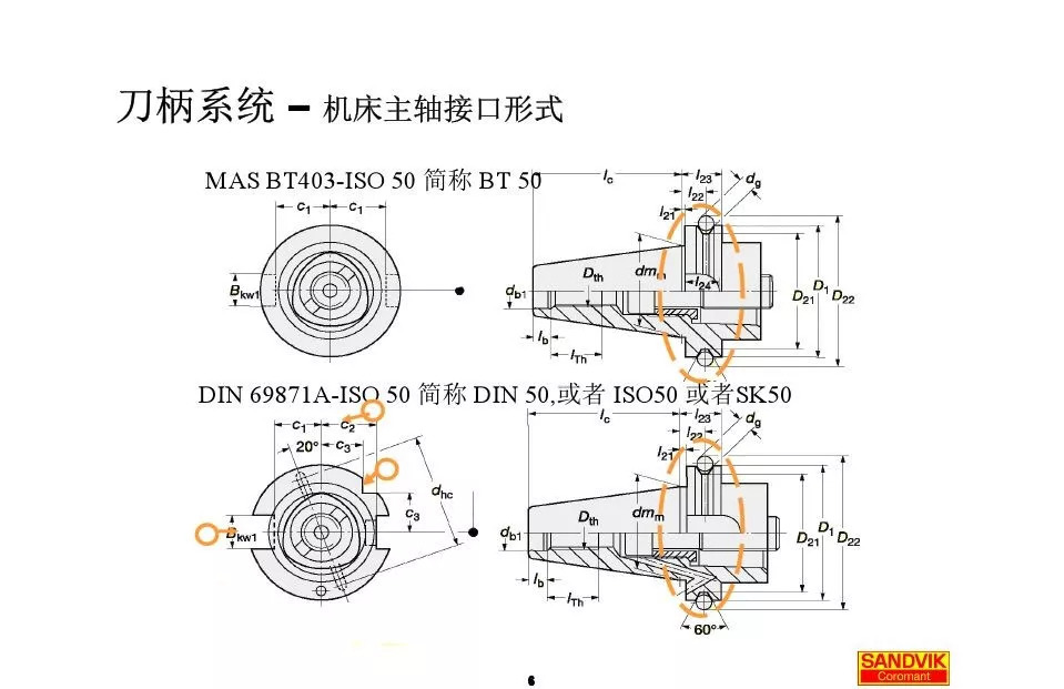 40張圖解加工中心的刀柄系統，聰明人都收藏了(圖6)