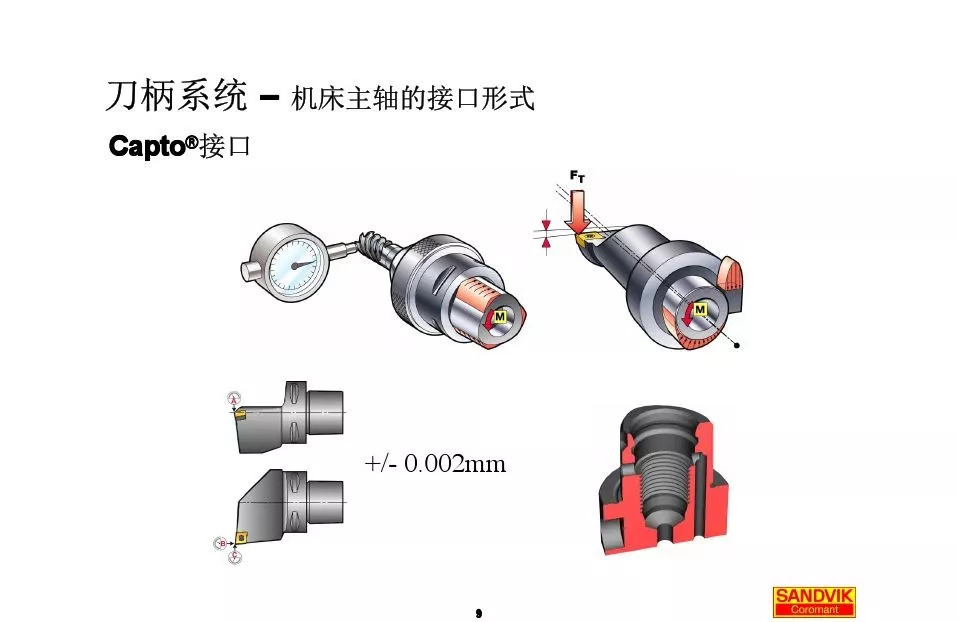 40張圖解加工中心的刀柄系統，聰明人都收藏了(圖9)