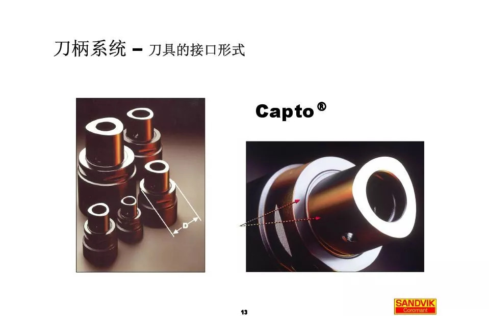 40張圖解加工中心的刀柄系統，聰明人都收藏了(圖13)