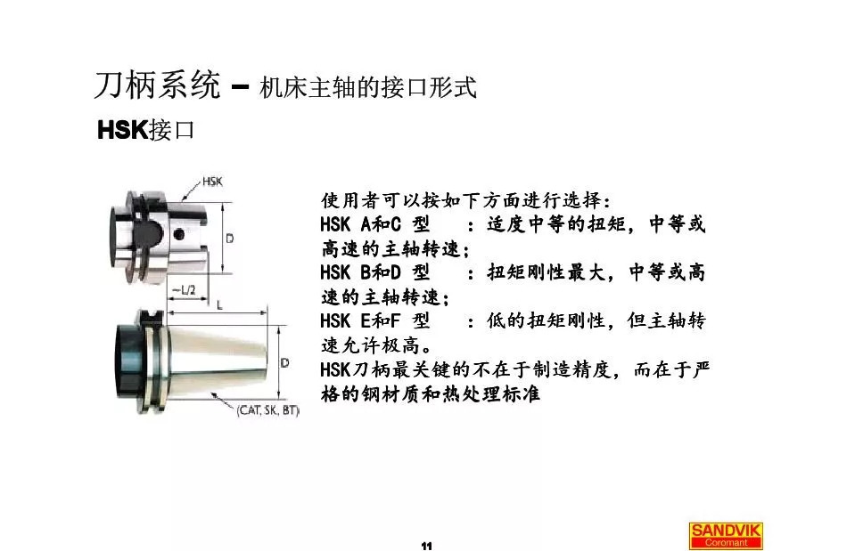 40張圖解加工中心的刀柄系統，聰明人都收藏了(圖11)