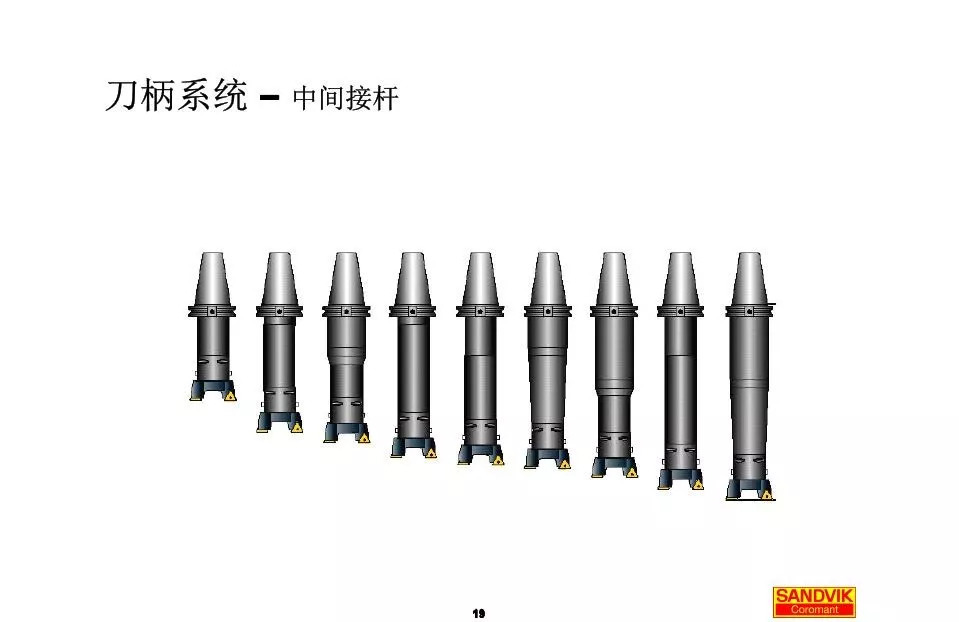 40張圖解加工中心的刀柄系統，聰明人都收藏了(圖19)