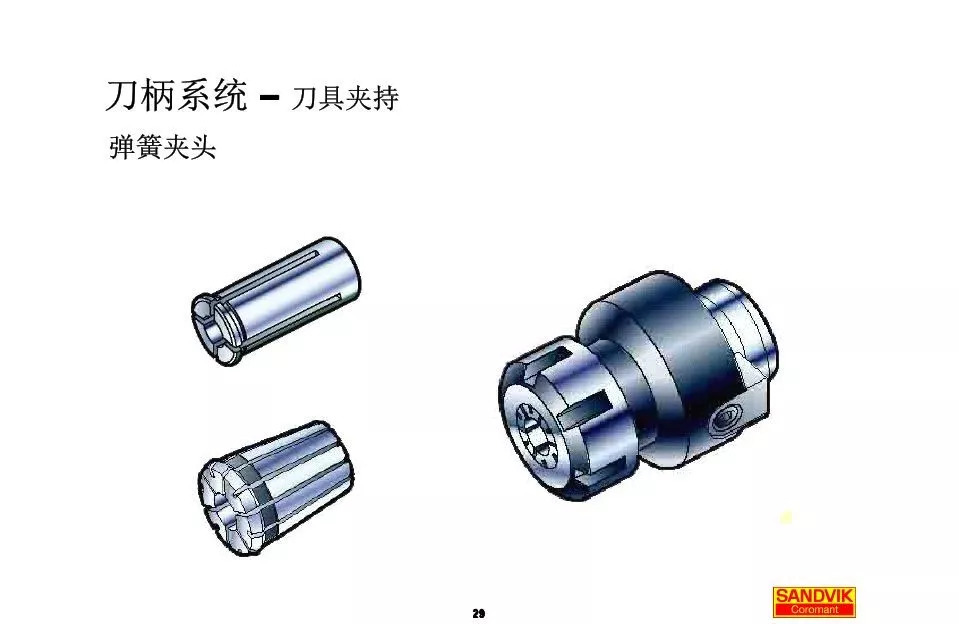 40張圖解加工中心的刀柄系統，聰明人都收藏了(圖29)