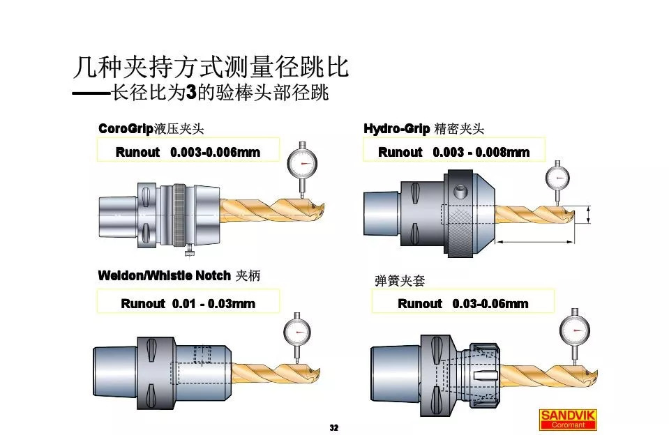 40張圖解加工中心的刀柄系統，聰明人都收藏了(圖32)
