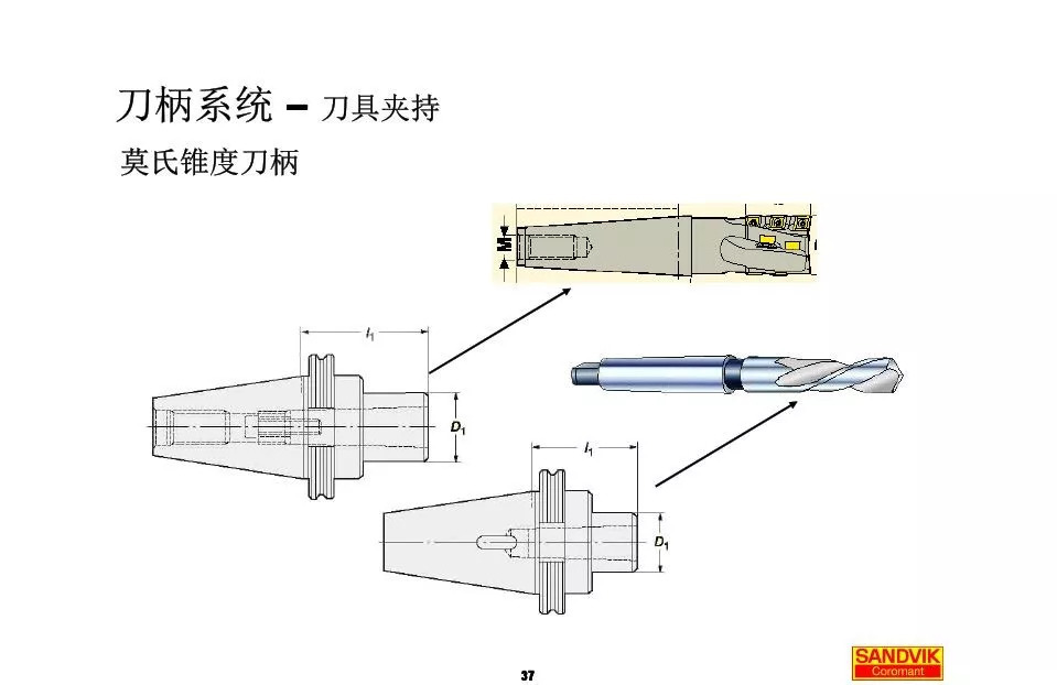 40張圖解加工中心的刀柄系統，聰明人都收藏了(圖37)