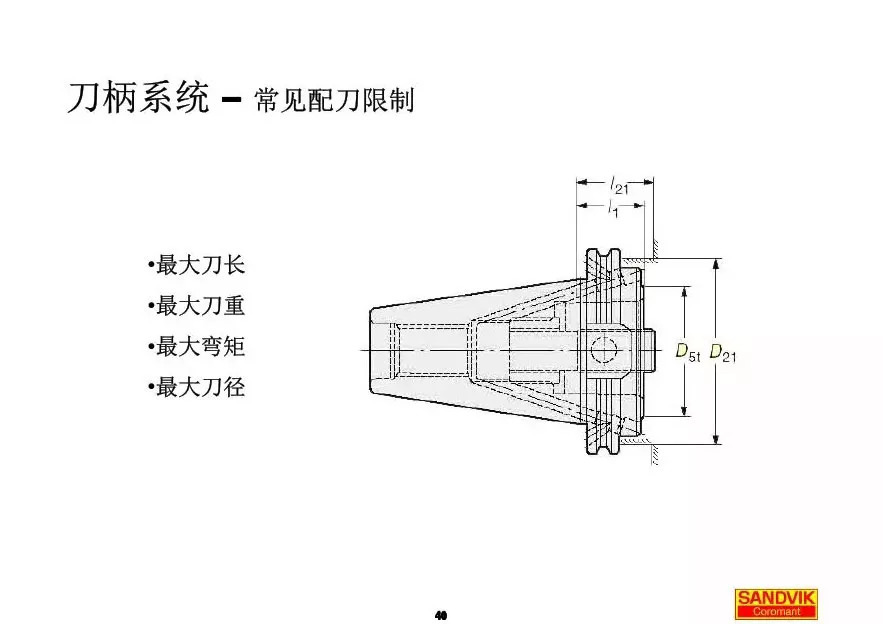 40張圖解加工中心的刀柄系統，聰明人都收藏了(圖40)