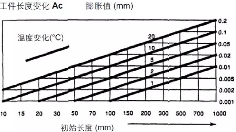【巨高機(jī)床】炎炎夏日，請保護(hù)好您的精密數(shù)控設(shè)備！(圖1)