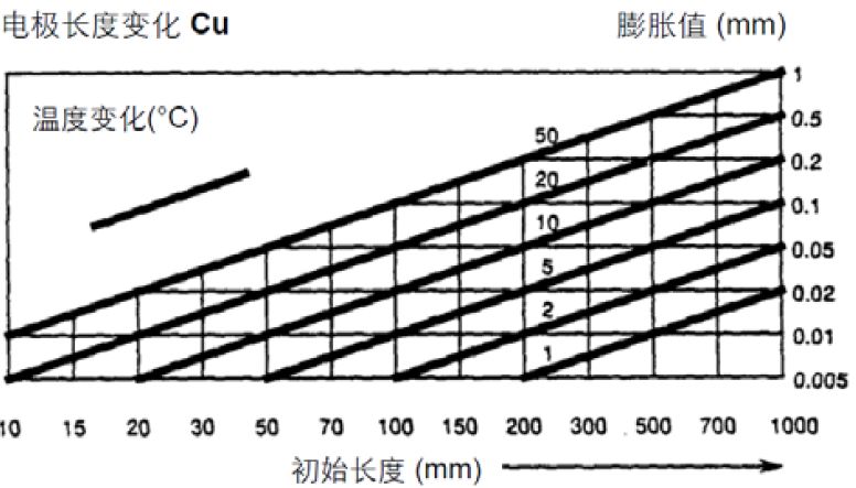 【巨高機(jī)床】炎炎夏日，請保護(hù)好您的精密數(shù)控設(shè)備！(圖2)